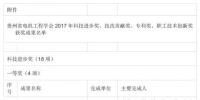 2017年度貴州省電力科技獎名單