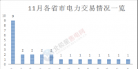 綜觀丨11月電力市場一片生機(jī) 南方區(qū)域漸成電力交易排頭兵