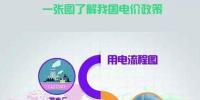 新一輪電改過后 電價到底漲不漲？電網收入都被誰瓜分？