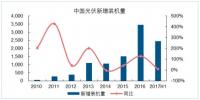 2017年中國分布式帶動裝機行業發展現狀分析 戶用分布式規模同比超過7倍