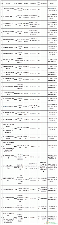 27家光伏逆變器抽查名單公布、 6家產品不合格
