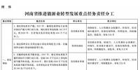 河南省推進能源業轉型發展方案的通知 到2020年光伏裝機量500萬千瓦以上