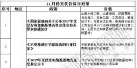 16省市43條政策 11月份光伏行業政策匯總
