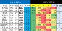 產(chǎn)品進(jìn)步 2017年第11批新能源車推廣目錄分析