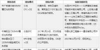 光熱發電項目的幾種常規建設模式簡析