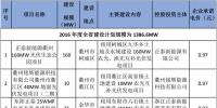 減四增八 浙江調整2016年普通地面光伏電站建設指標