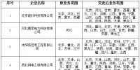 山西公示4家業務范圍變更的售電公司