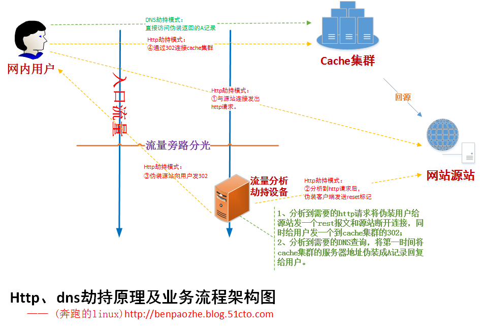 繪圖3.png wKioL1eR_F6x6TL_AAEgwTWUOKw036.png