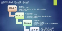 能源服務(wù)從1.0到4.0 每個階段特征是什么？