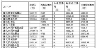國家能源局華北能監局公布2017年10月光伏發電站并網運行管理實施細則運行結果