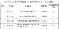 廣西電力市場化交易電力用戶準入公示名單（第十四批）