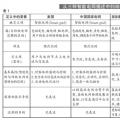 王志軒：智能電網本質分析