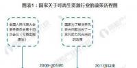 2017年全國及各省市可再生能源政策匯總及解讀