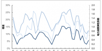 【圖文】2017年中國電力行業需求狀況分析 電能替代穩步推進貢獻用電需求增量