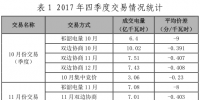湖南2017年度電力市場化<font color=