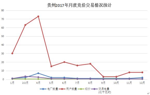 大云網電力交易分析:貴州用戶2018年如何購電?