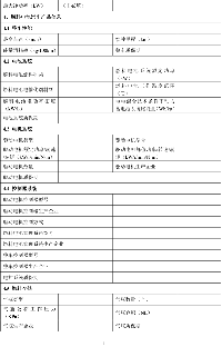 財政部 稅務總局 工業和信息化部 <font color=