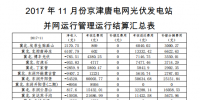 2017年11月京津唐電網光伏電站并網運行管理運行結算匯總表
