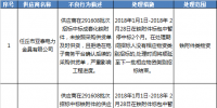國網（寧夏）通報的供應商不良行為處理情況（2017.12）