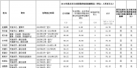 中國華電集團公司企業負責人2016年度薪酬情況