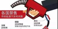 重磅消息！我國將制定“禁售燃油車時間表”！