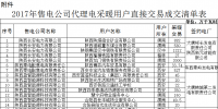 陜西開展2017年冬季集中式電采暖用戶直接交易結果確認工作（附成交清單表）