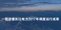 一圖讀懂｜長江電力2017年調度運行成果