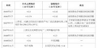 新一輪電改推進競爭性環節電價市場化改革