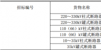 666臺(tái)斷路器 國網(wǎng)輸變電項(xiàng)目2018年第一次變電設(shè)備(含電纜)招標(biāo)采購公告