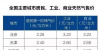全國主要城市居民、工業、商業<font color=