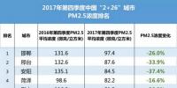 新鮮出爐丨2017年中國(guó)365個(gè)城市藍(lán)天保衛(wèi)戰(zhàn)成績(jī)單！