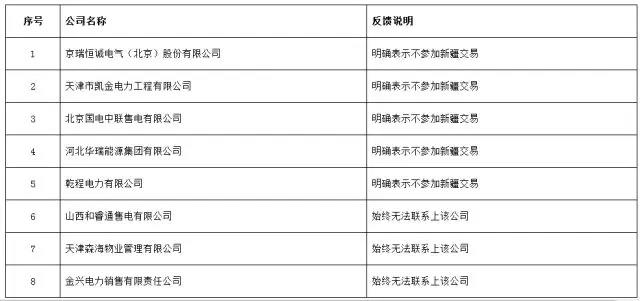 重磅！新疆5家售電退出售電市場