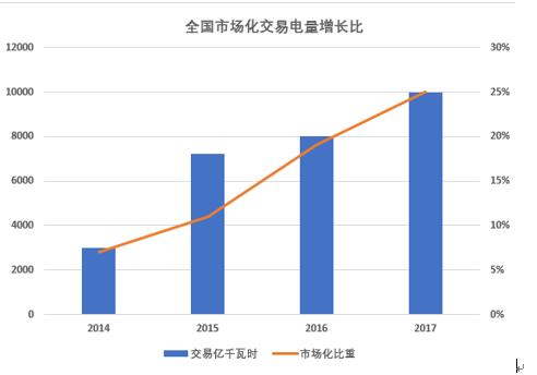 大云網電力交易分析：緊扣輸配電價“發箍” 解讀“兩辦法一意見” 