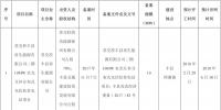 全部用于扶貧！江蘇徐州2017年102MW光伏指標(biāo)分配名單（表）