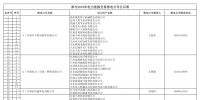 甘肅2018年電力直接交易的18家售電公司和119家電力用戶名單