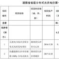 共計300MW 湖南公示省級分布式光伏電價補(bǔ)貼項目名單