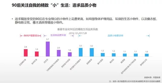 2018年電商大數(shù)據(jù)報告，看看你能做些什么