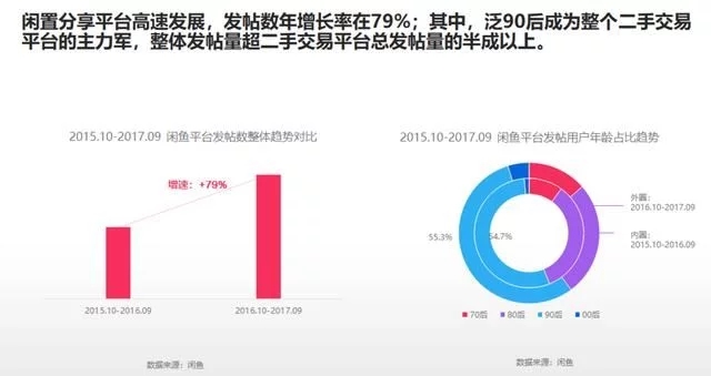 2018年電商大數(shù)據(jù)報告，看看你能做些什么