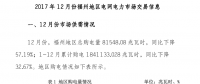 《2017年12月份福州地區電網電力市場交易信息》