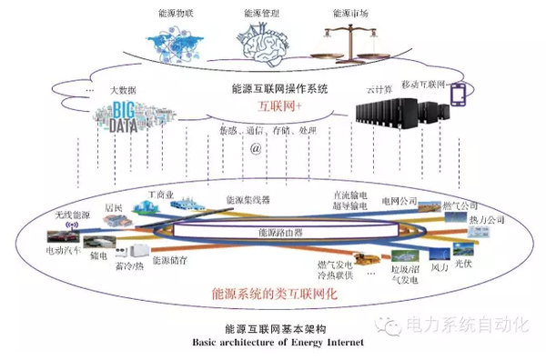 【關注】能源互聯網的六大看點 你知道多少？