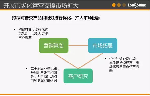 圖解市場(chǎng)化售電業(yè)務(wù)