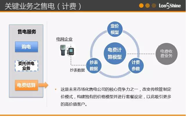 圖解市場(chǎng)化售電業(yè)務(wù)
