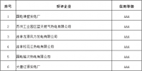 電力行業2017年信用企業評價結果公示：101個AAA級電力企業
