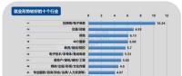 2017年第四季度就業形勢較差的十個行業：電氣、電力、水利排第三