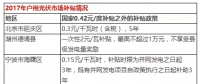 光伏年發(fā)電量首超1000億千瓦時(shí)， 分布式光伏能否成為撬動(dòng)產(chǎn)業(yè)新支點(diǎn)？