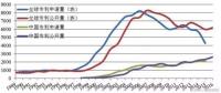 從專利分布看國內外氫燃料電池技術差距