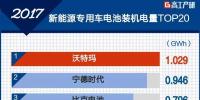 2017年新能源專用車電池裝機電量增長165% TOP20企業出爐