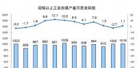 2017年發電量達6.3萬億kWh 太陽能發電、風力、核能占比同比提高1.2個百分點