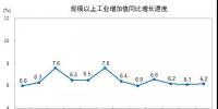 2017年水電發電量10819億千瓦時 占全部發電量的17.2% 較2016年同比增長3.4%