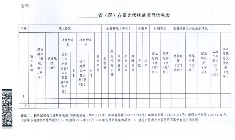 截止日期1月22日, 國家能源局、國務(wù)院扶貧辦關(guān)于請上報(bào)光伏扶貧項(xiàng)目有關(guān)信息的通知